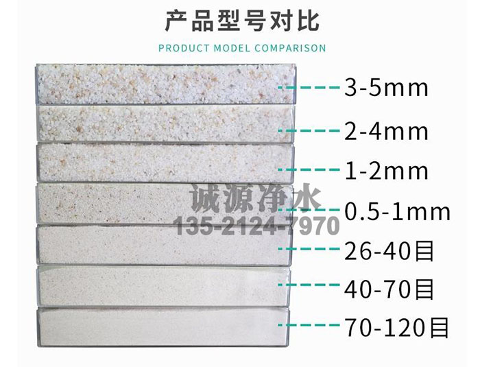 水处理过程中使用的石英砂滤料得到了广泛的认可